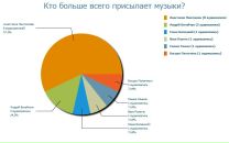 Ліза Капустян фотография #33 (источник - https://vk.com/id115822164)