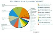 Евгеша Онегин фотография #12 (источник - https://vk.com/id20005487)