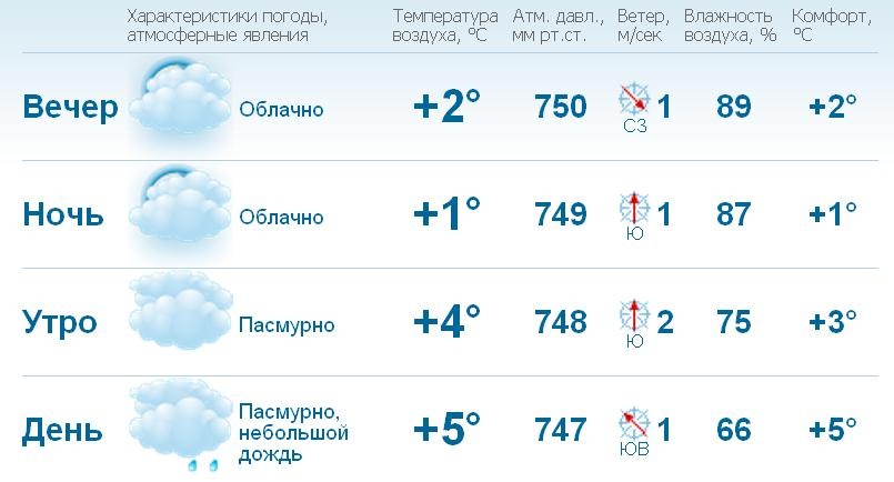 Город Бугуруслан фотография #1