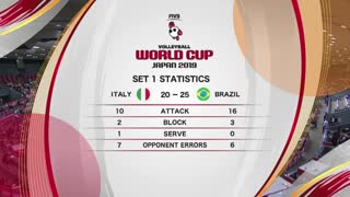 ITA VS BRA. WC2019. M. 15.10.19