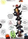 Naruto Vasiliev_uzumaki фотография #21 (источник - https://vk.com/id86560259)