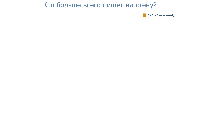 Давид Есаян фотография #41